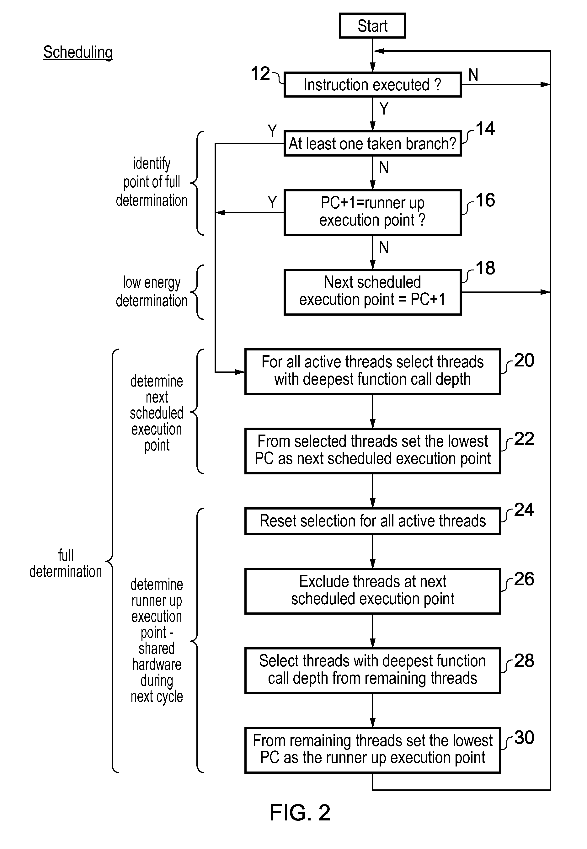 Scheduling program instructions with a runner-up execution position