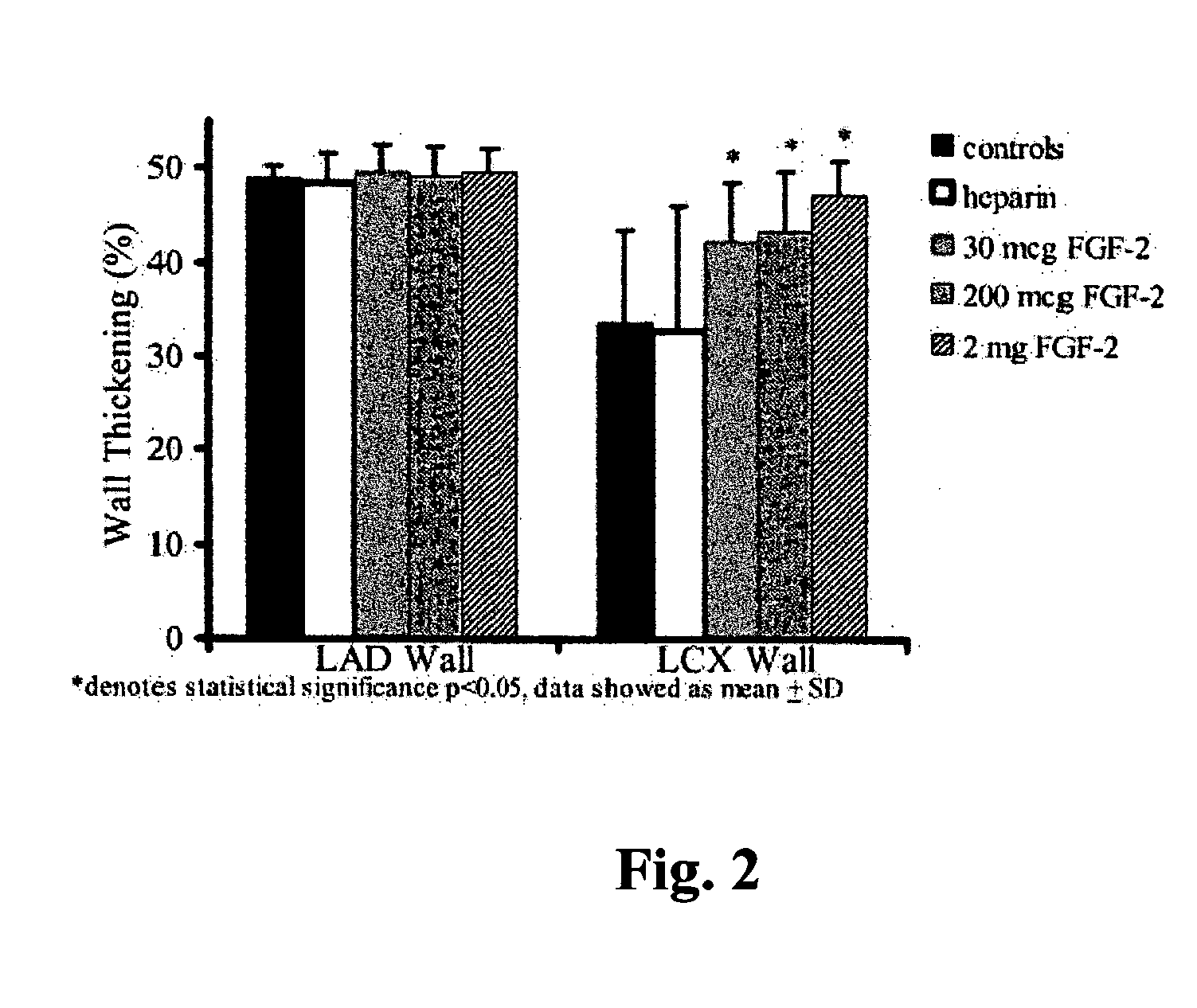 Growth factor therapy mobilization of stem cells into the peripheral blood