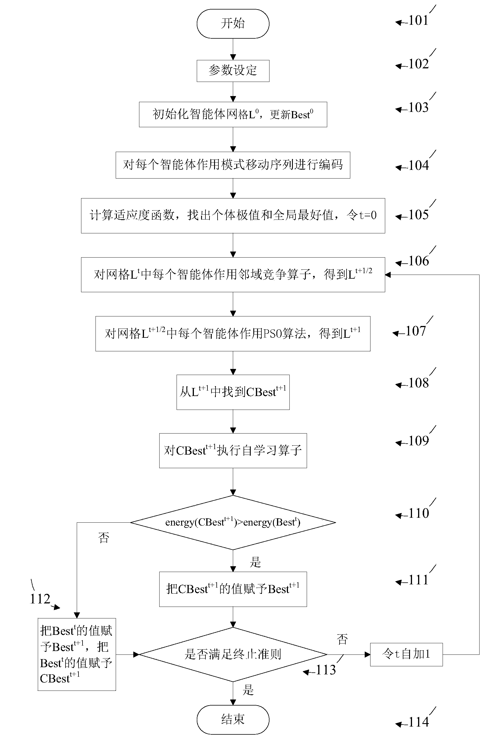 Integrated circuit floorplanning method based on moving block sequence and multi-agent particle swarm