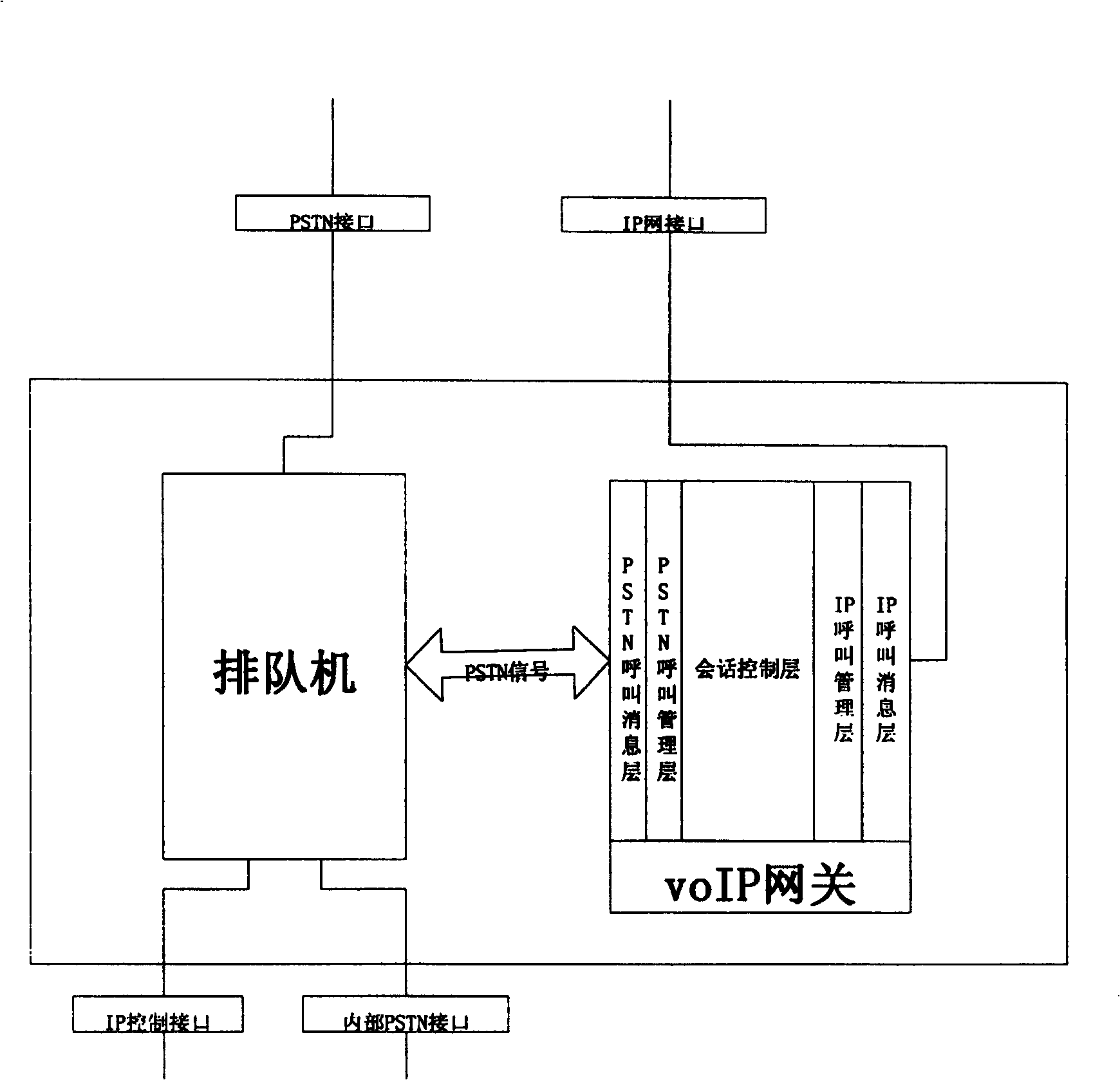 Calling centre compatible with public switched telenet and interconnected network and its access method