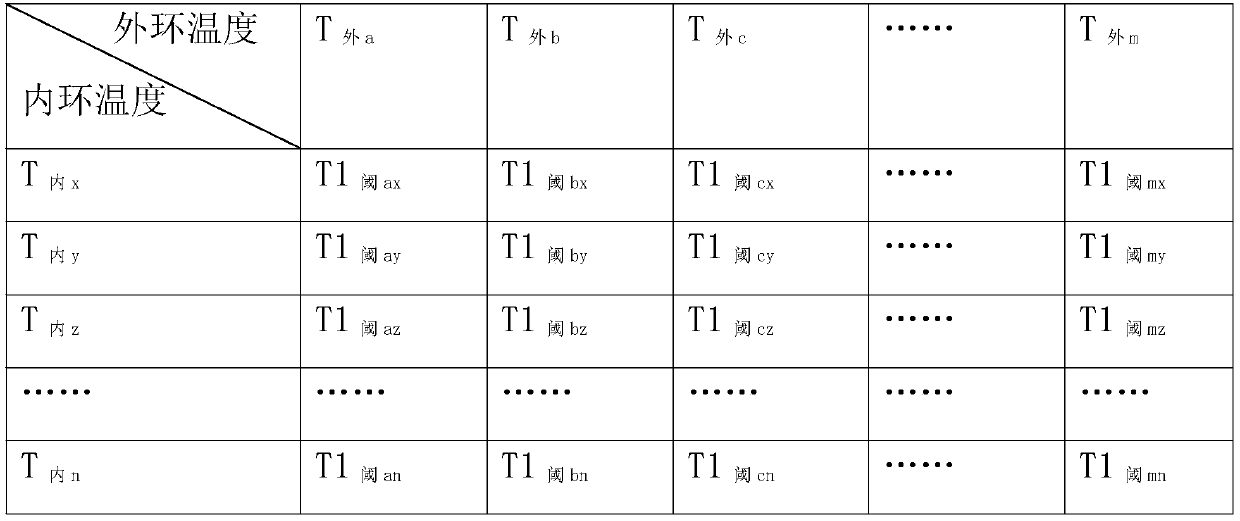 Method for detecting insufficient refrigerant of air conditioner and air conditioner thereof