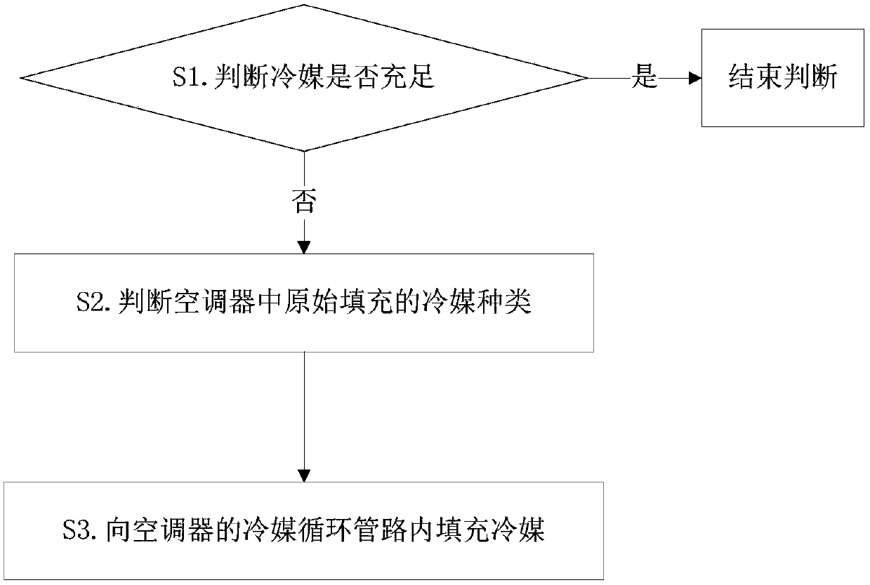 Method for detecting insufficient refrigerant of air conditioner and air conditioner thereof