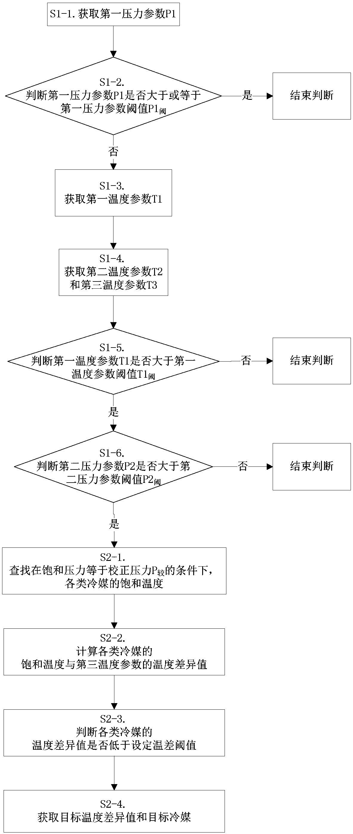 Method for detecting insufficient refrigerant of air conditioner and air conditioner thereof