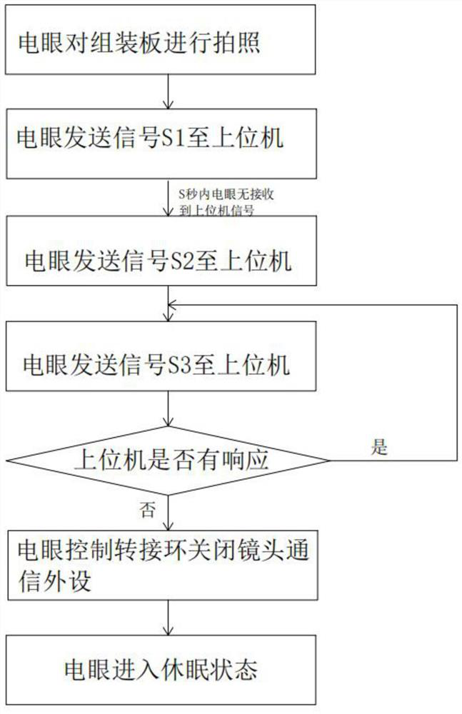 Rail feeding method, rail feeding system and computer storage medium