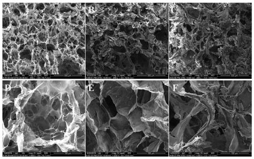 Preparation method of drug-loading hemostatic sponge as well as drug-loading hemostatic sponge prepared from same