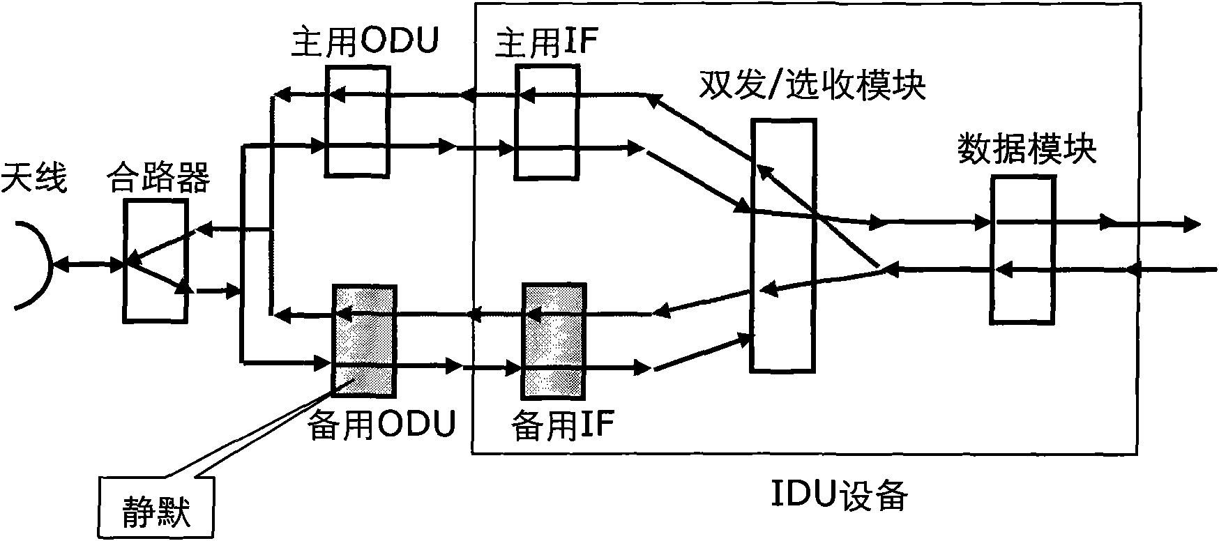 Method and device for establishing active/standby intermediate frequency cell protection