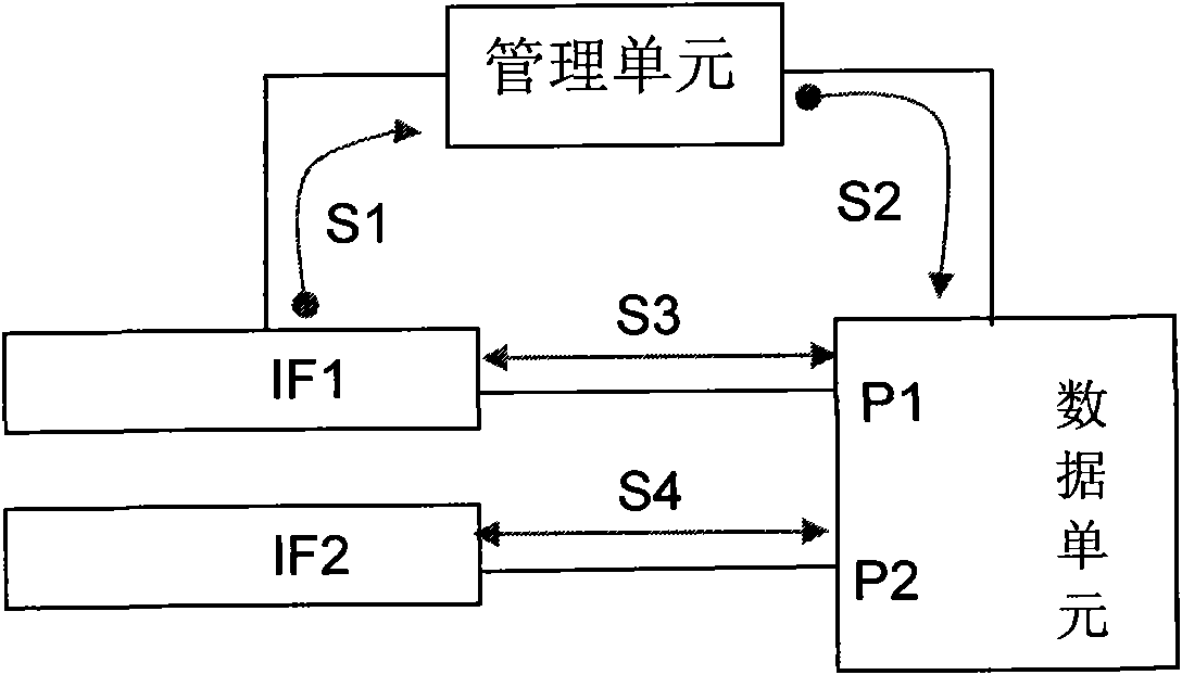 Method and device for establishing active/standby intermediate frequency cell protection