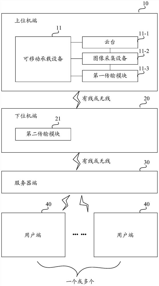 A live broadcast system based on automatic control that can instantly obtain high-definition photos