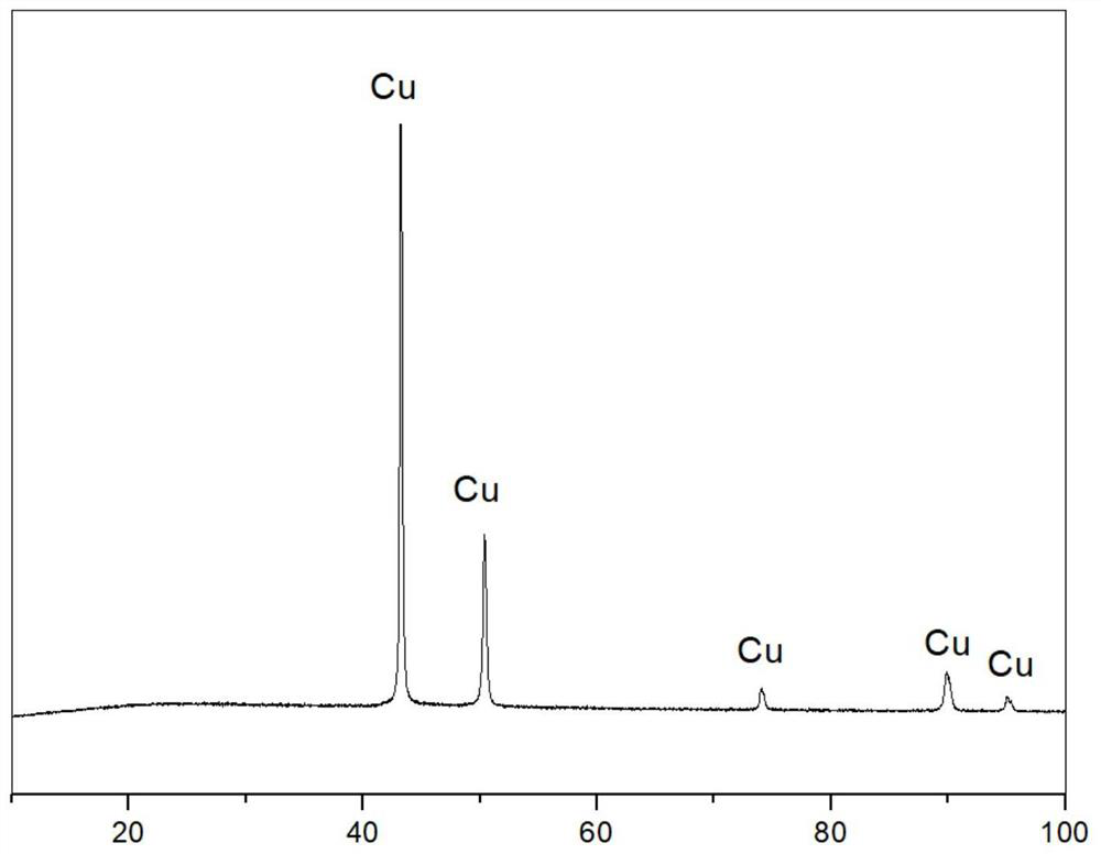 A preparation method of an ultra-thin copper foil with a carrier that is easy to peel and has a clean interface