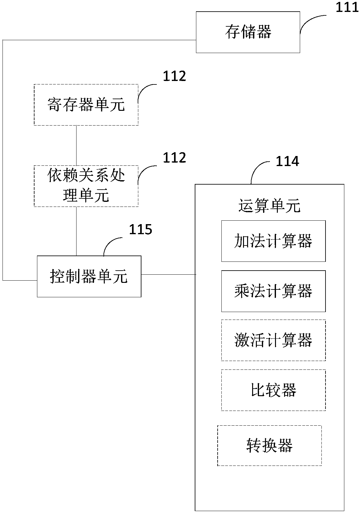 Operation device and related product