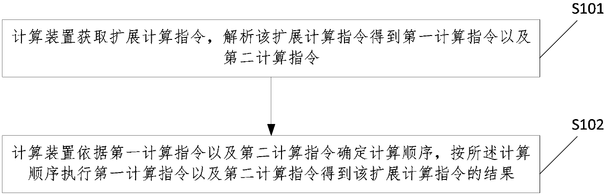 Operation device and related product