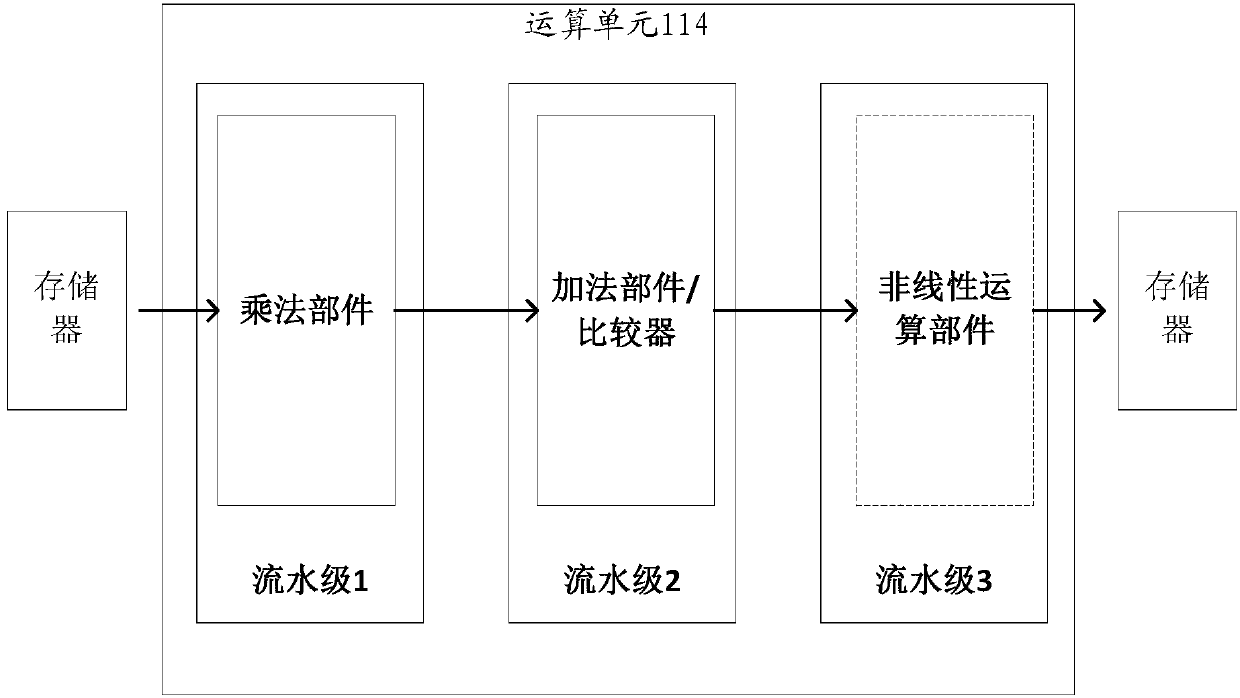 Operation device and related product