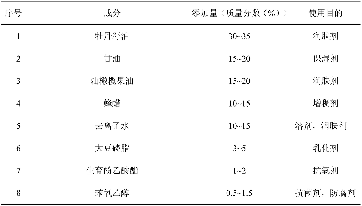 Peony seed oil-enriched natural children's lip protector and preparation method thereof