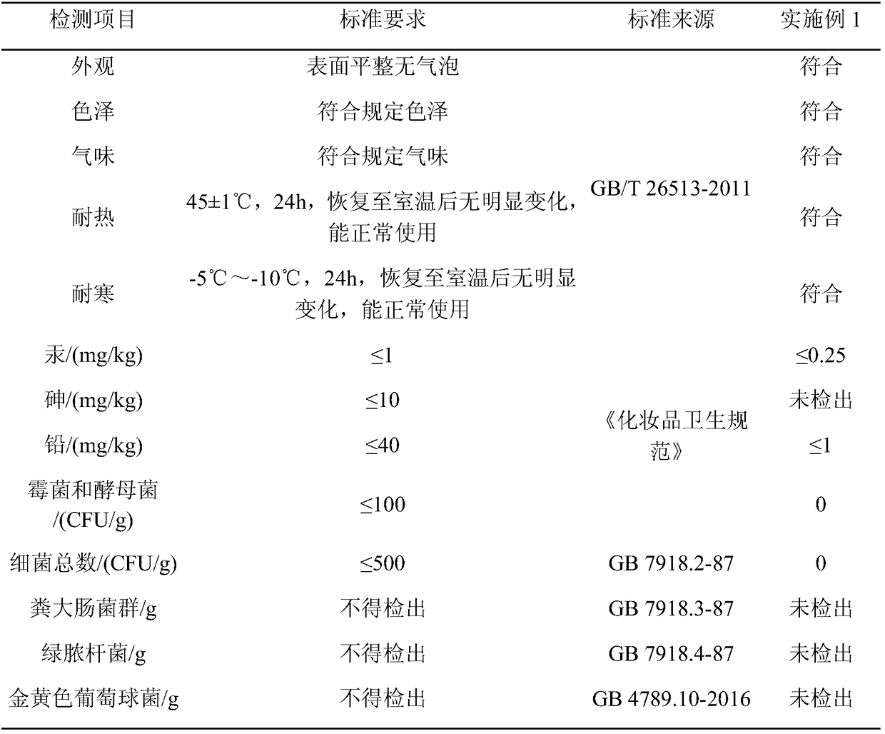 Peony seed oil-enriched natural children's lip protector and preparation method thereof