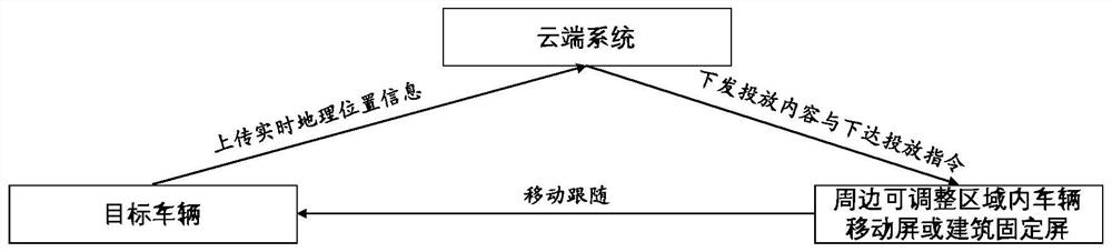 Multimedia movement following system and method based on vehicle positioning