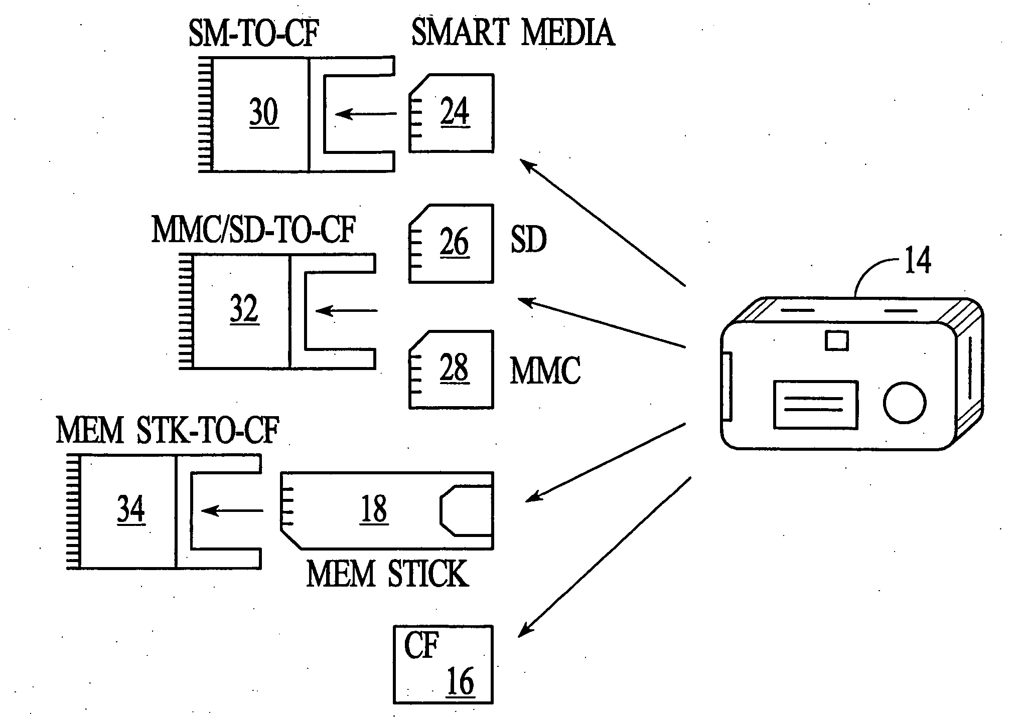 Flash toaster for reading several types of flash memory cards with or without a PC