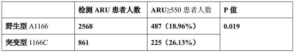 The polymorphic loci of gpⅢa gene related to aspirin resistance and its application