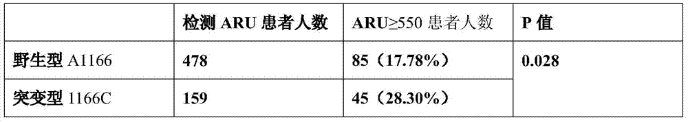 The polymorphic loci of gpⅢa gene related to aspirin resistance and its application