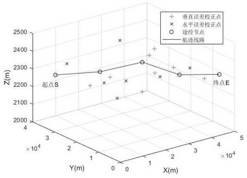 Aircraft track rapid planning method based on improved Dijkstra algorithm