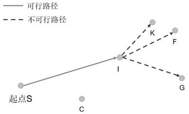 Aircraft track rapid planning method based on improved Dijkstra algorithm