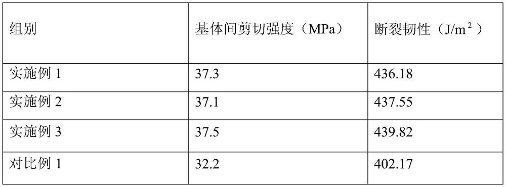 Extruding and pulling process for low conductor core of carbon fiber composite material