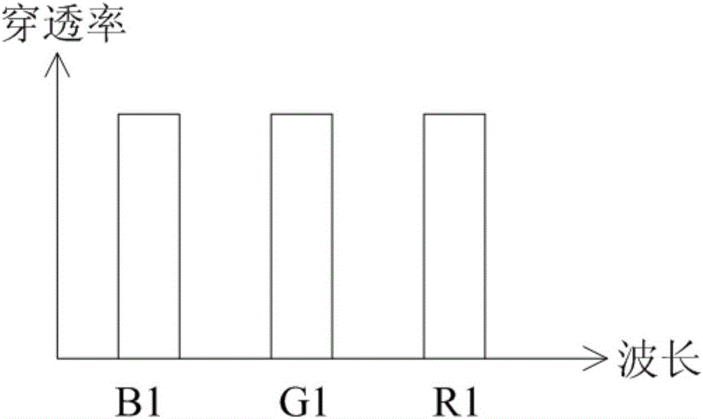 3D display apparatus