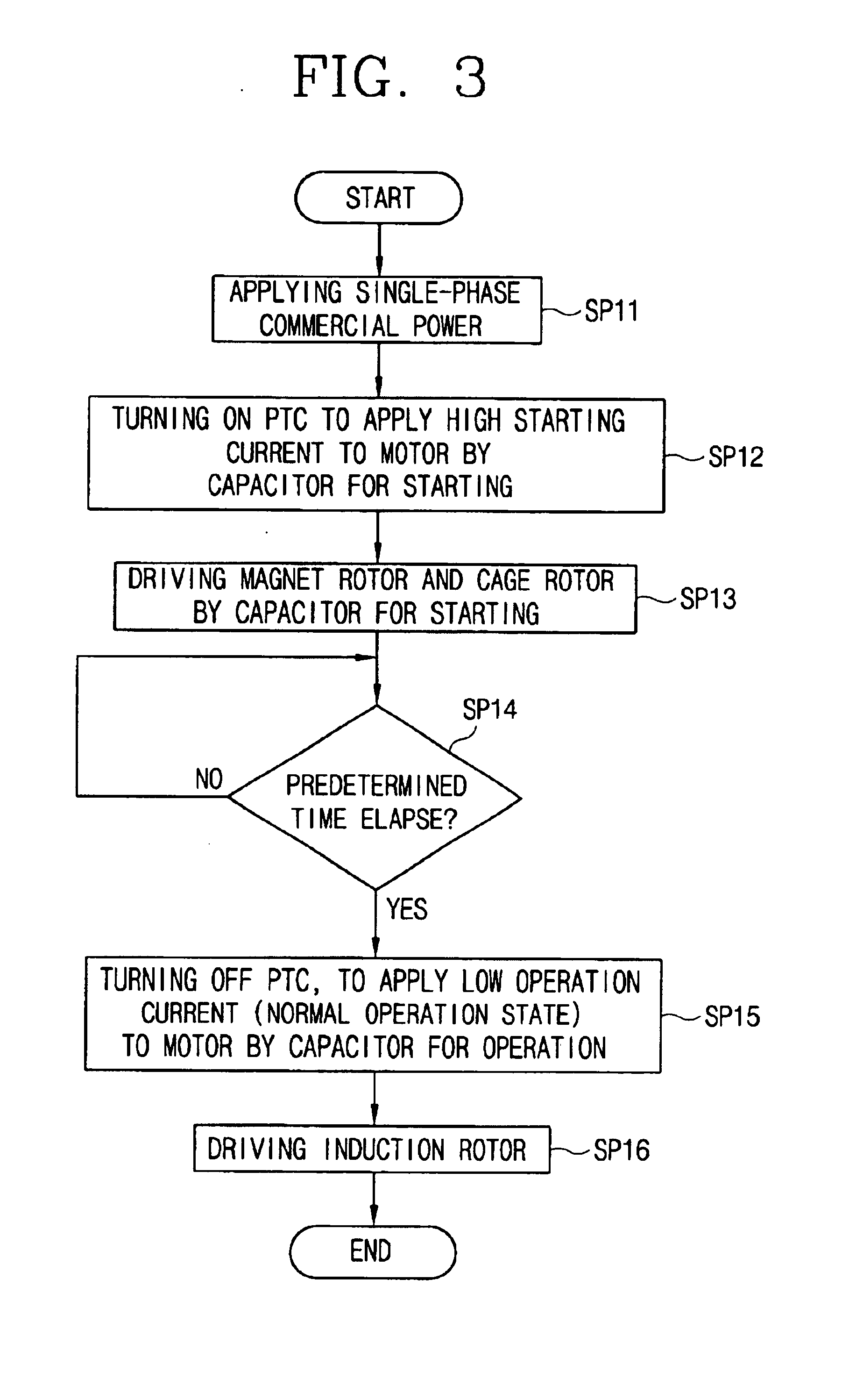 Driving circuit for improving starting of hybrid induction motor and method thereof