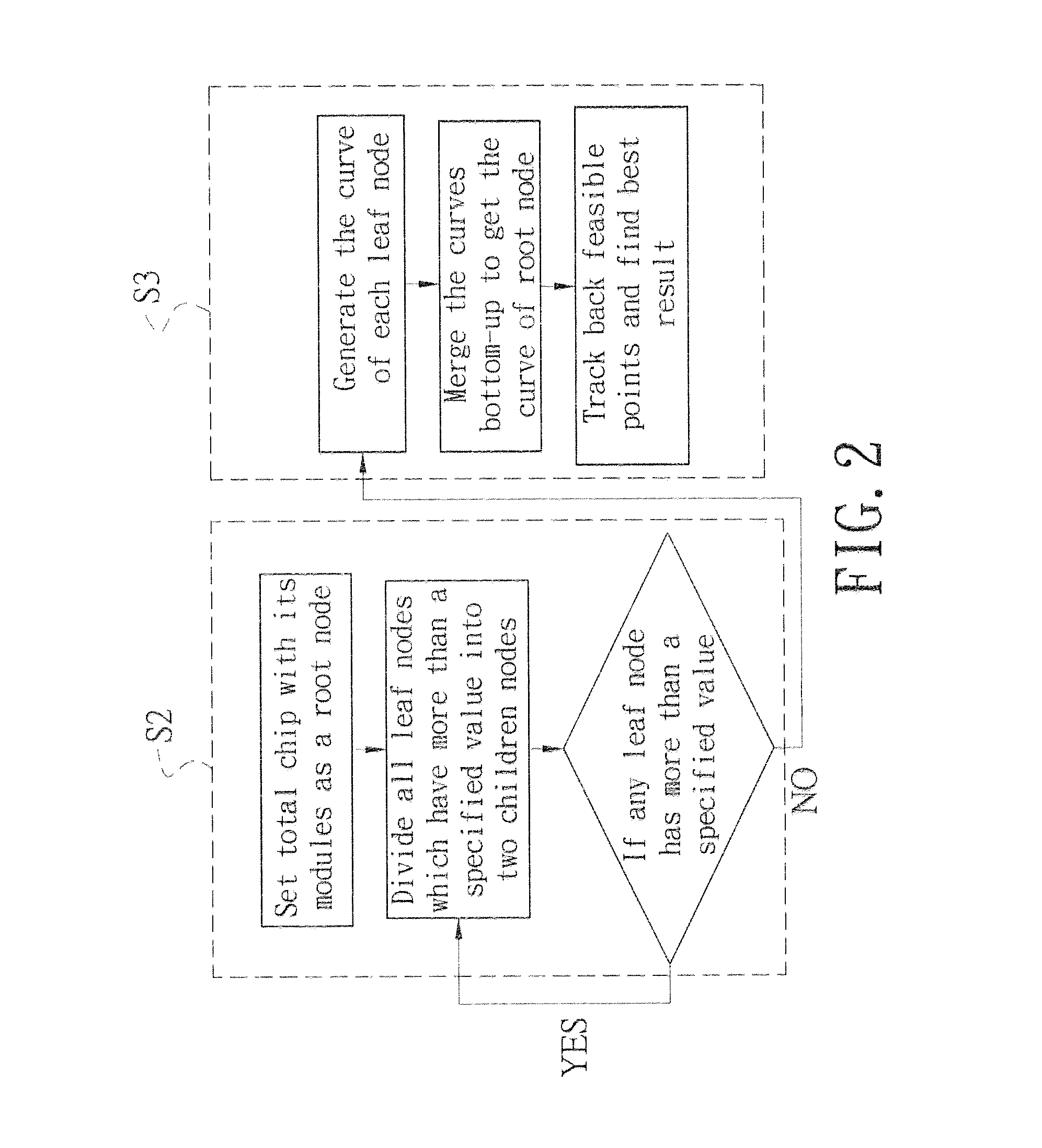 Fixed-outline floorplanning approach for mixed-size modules