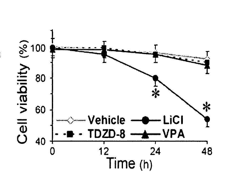 Compositions and methods for detecting and treating renal injury and inflammation