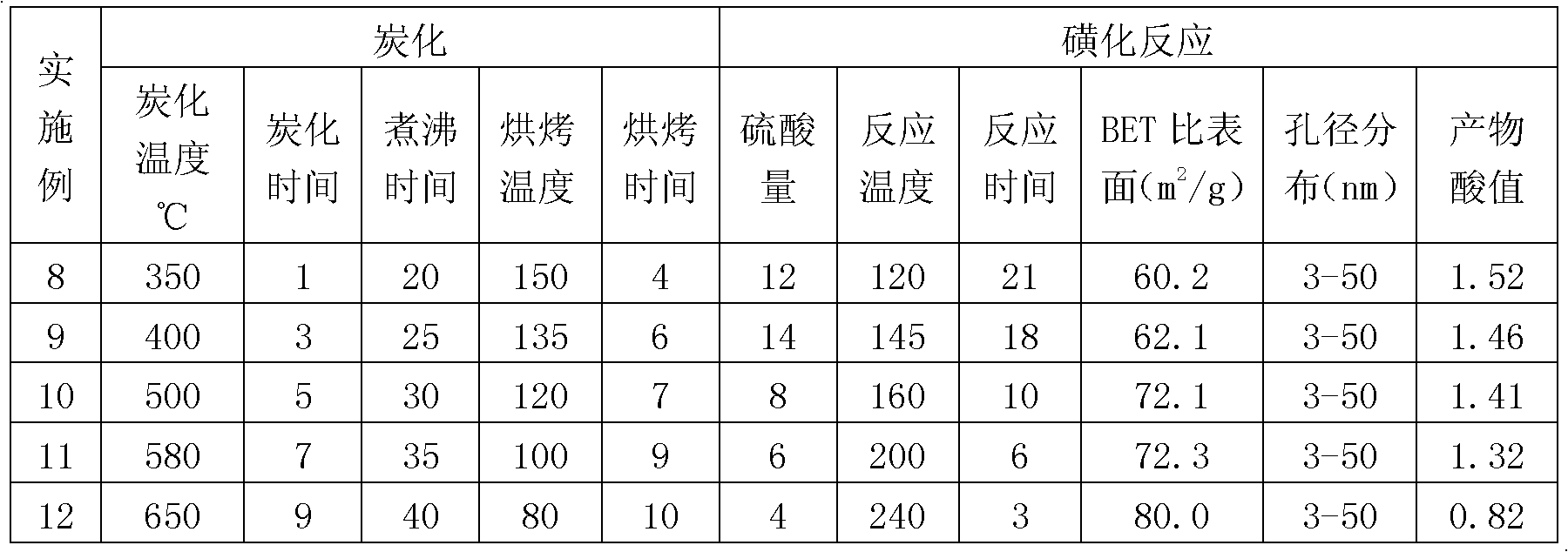 Carbon-based solid acid catalyst and preparation method thereof