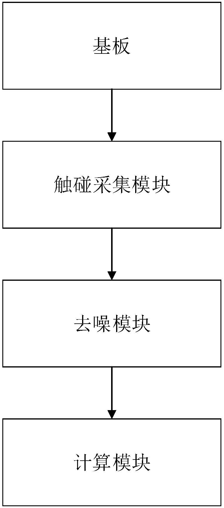 Virtual keyboard control method and system