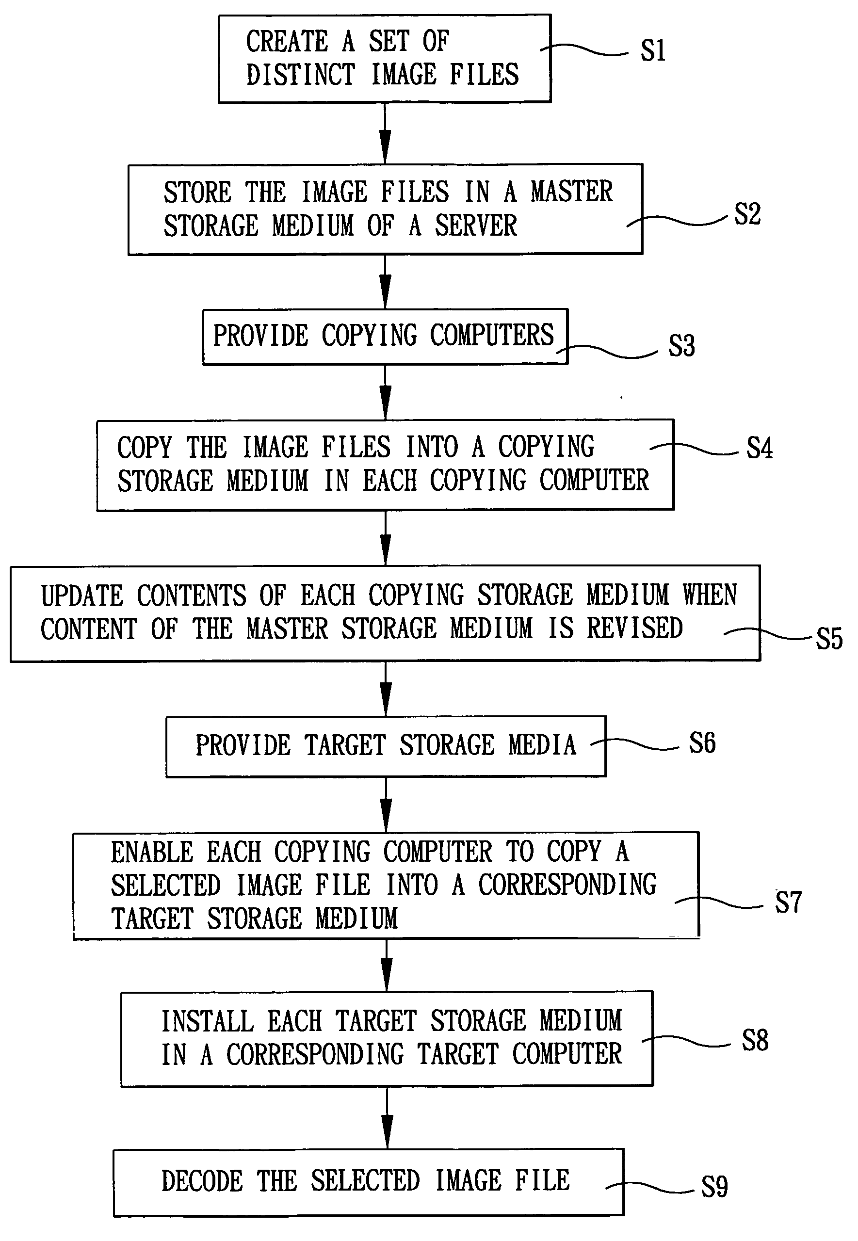 Method for installing software