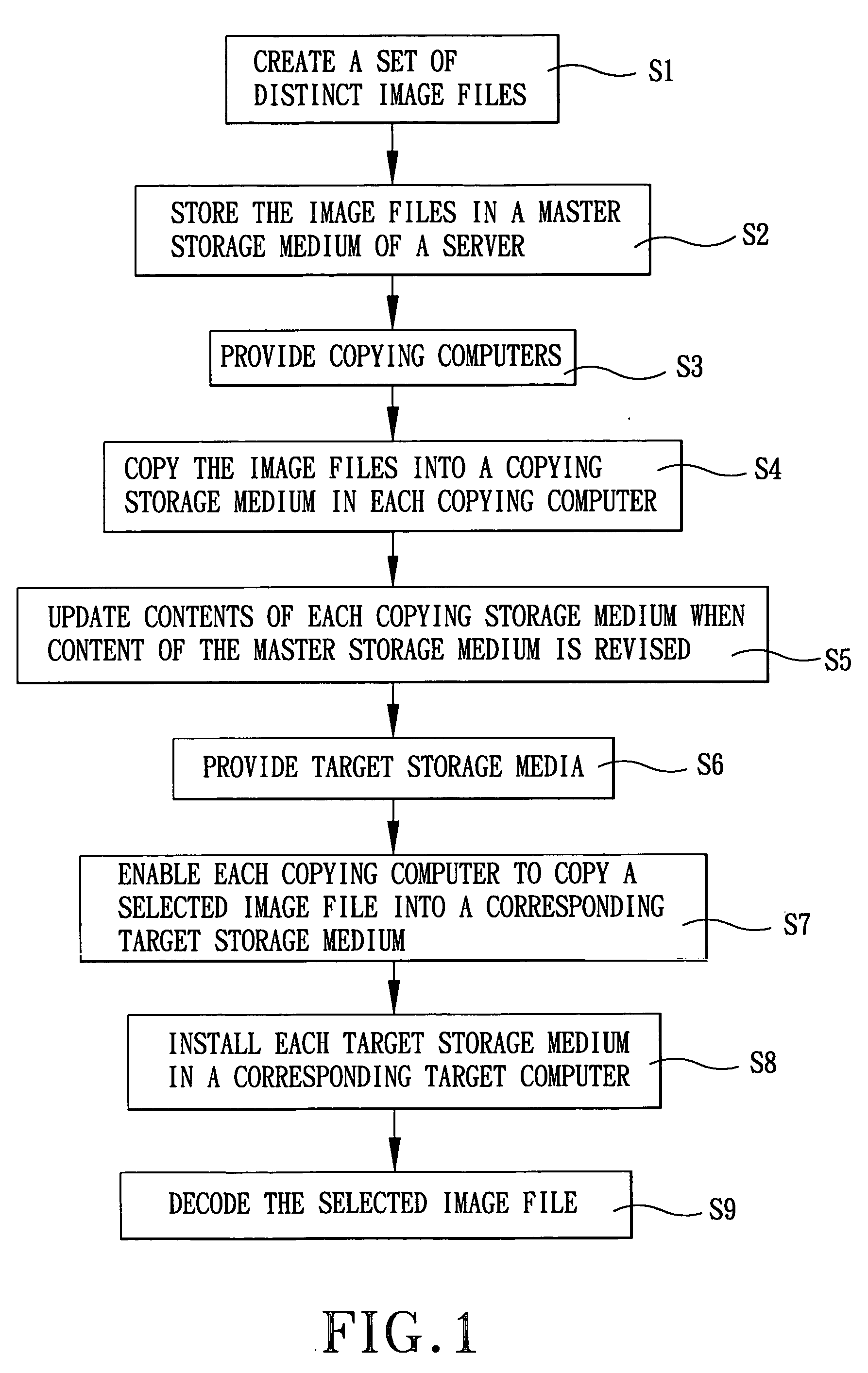 Method for installing software