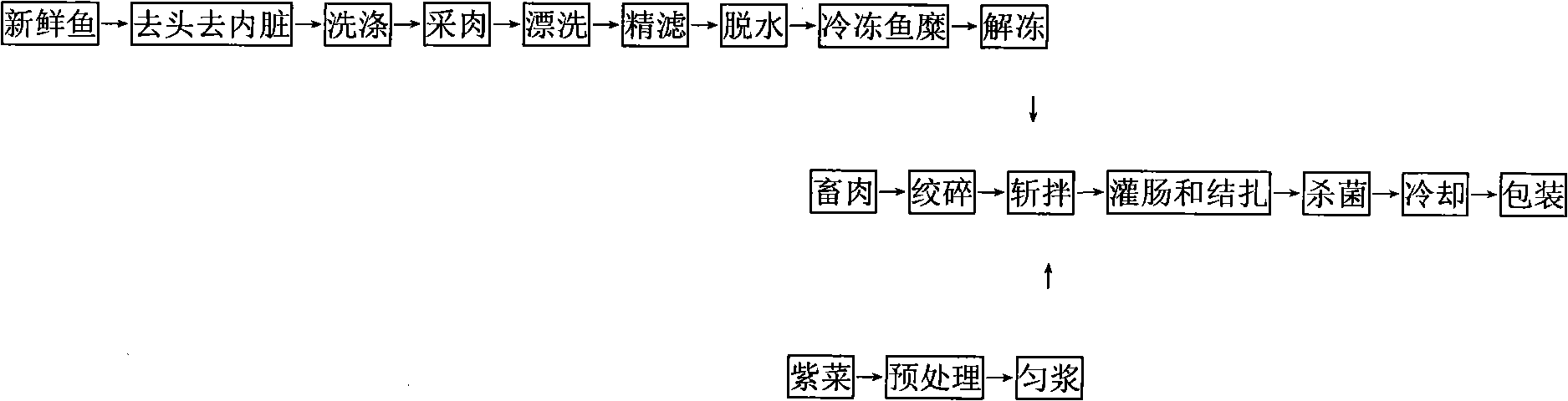 Fish meat sausage and production method thereof