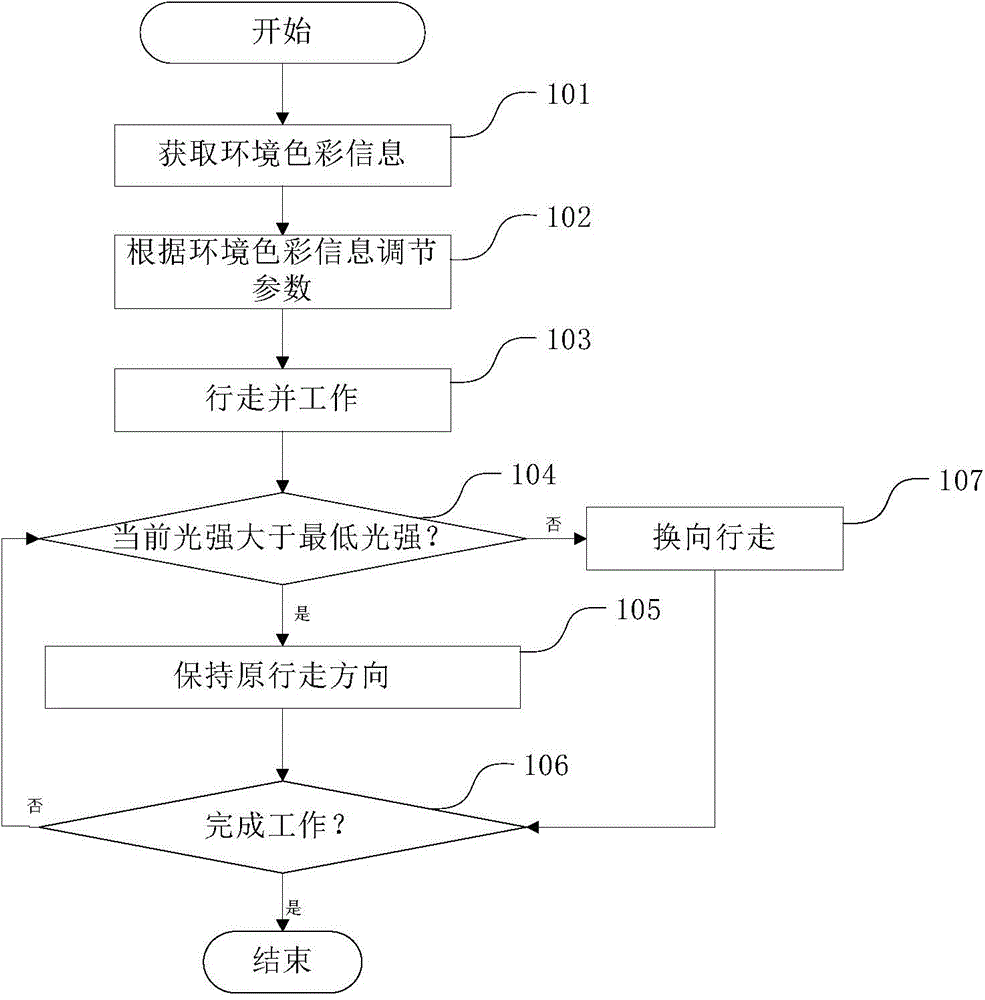 Self-mobile robot and control method thereof