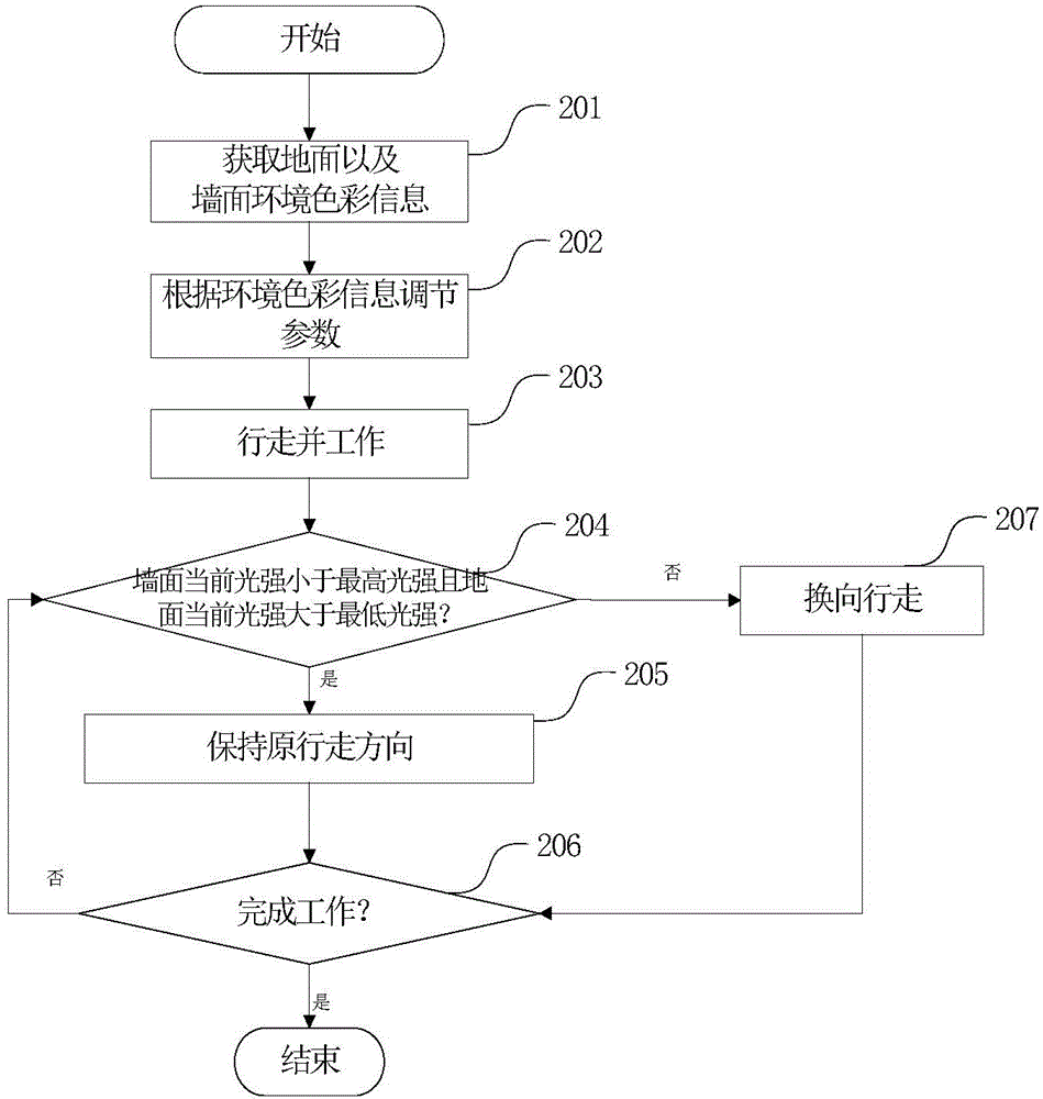 Self-mobile robot and control method thereof