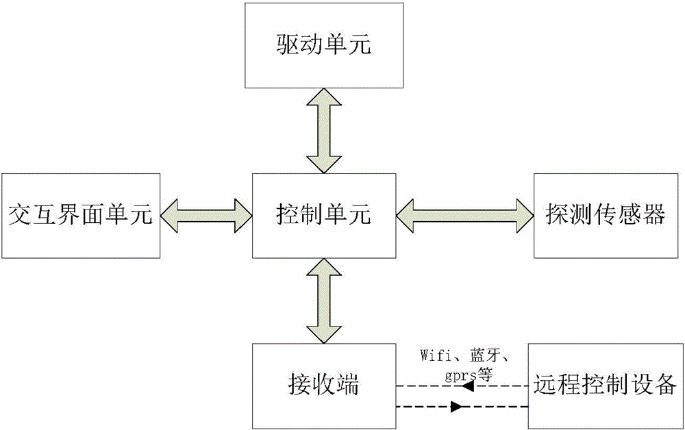 Self-mobile robot and control method thereof