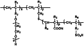 Double-side chain polycarboxylate superplasticizer and preparation method thereof