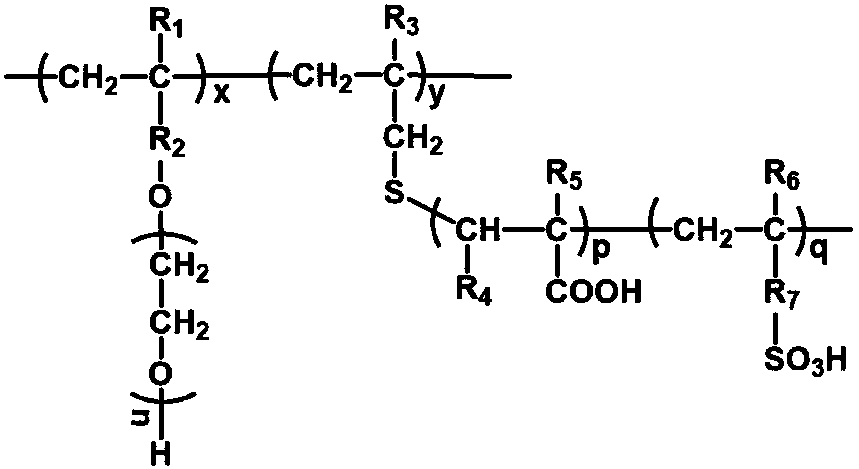 Double-side chain polycarboxylate superplasticizer and preparation method thereof