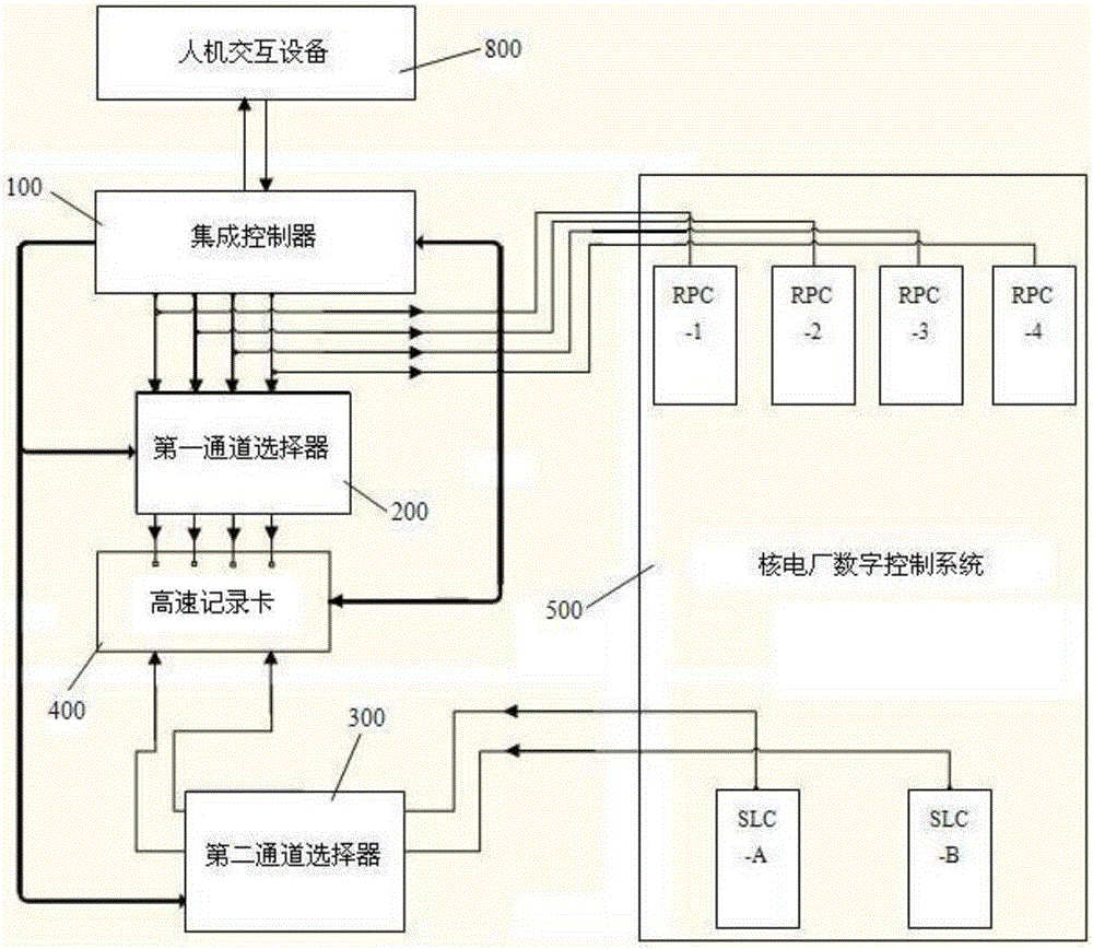 Reactor protection system channel response time intelligent testing system and method