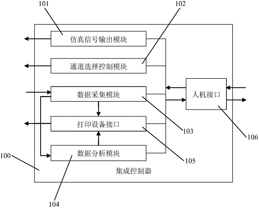 Reactor protection system channel response time intelligent testing system and method