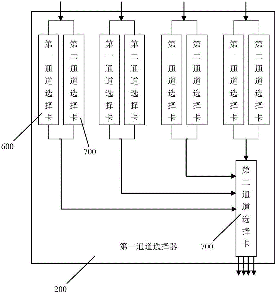 Reactor protection system channel response time intelligent testing system and method