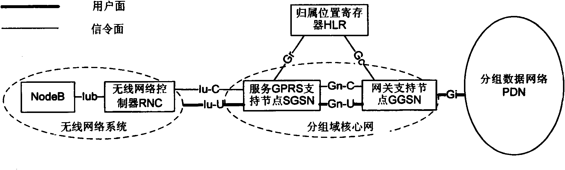 Method and system for establishing single tunnel of user plane and base station subsystem thereof