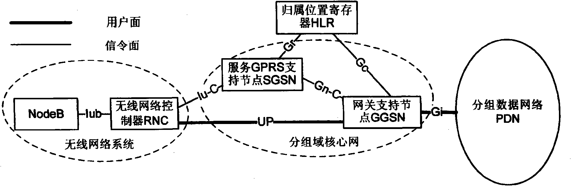 Method and system for establishing single tunnel of user plane and base station subsystem thereof