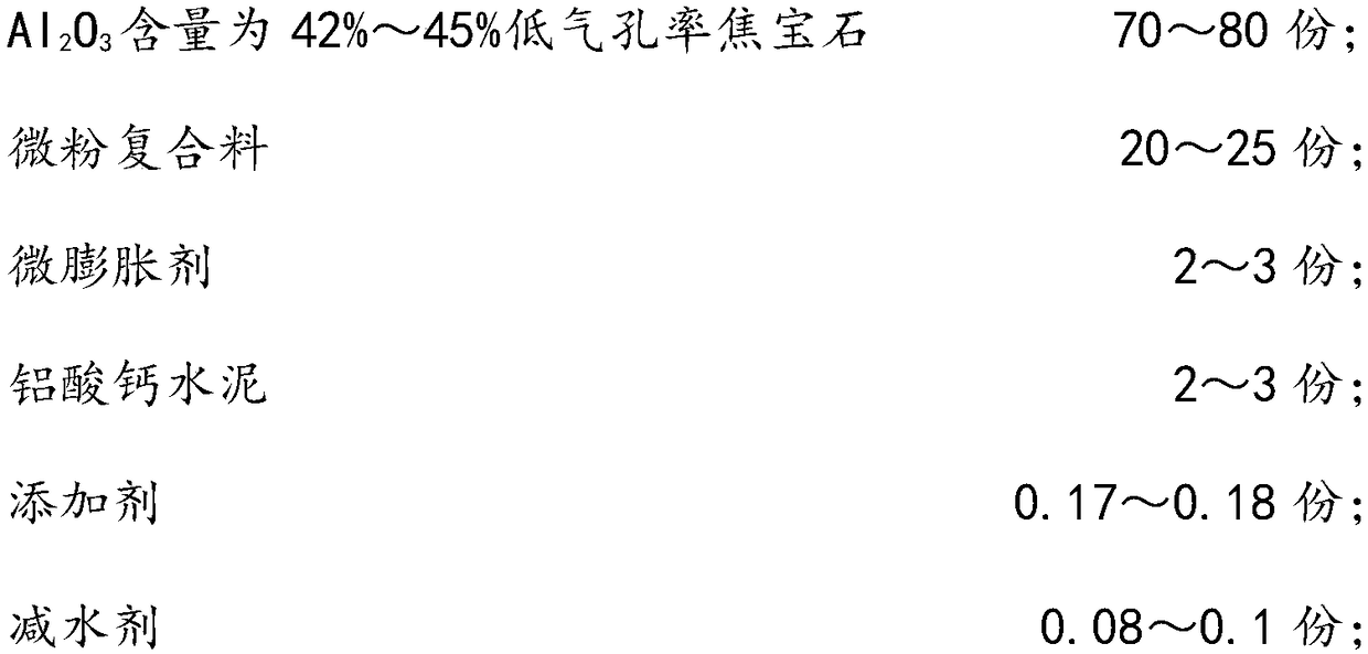 Impervious castable for aluminum melting furnace and preparation method