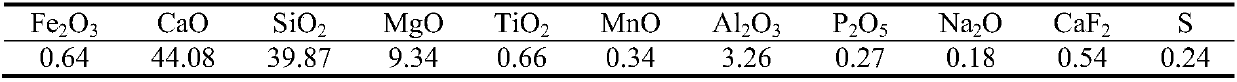 Method for producing silicon deoxygenation low-sulfur high-carbon steel through LF refining double slag method