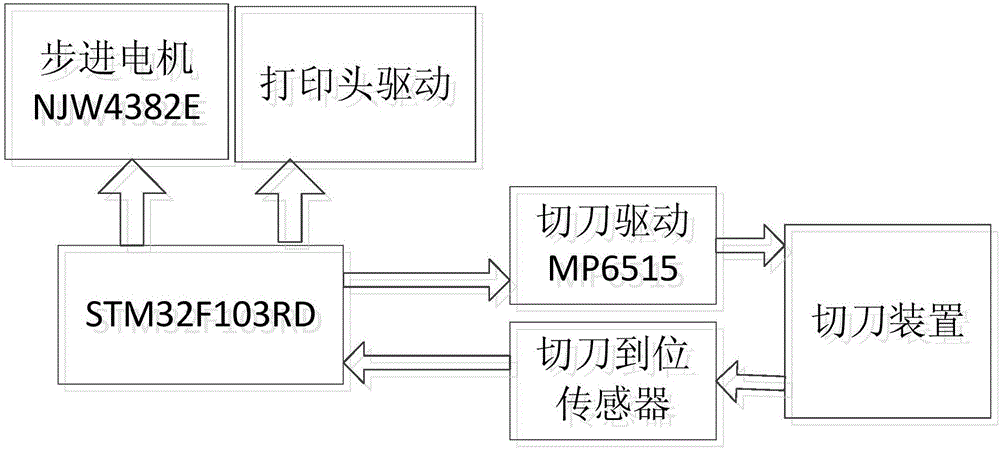 Paper cutting circuit for portable label printing machine and working method thereof