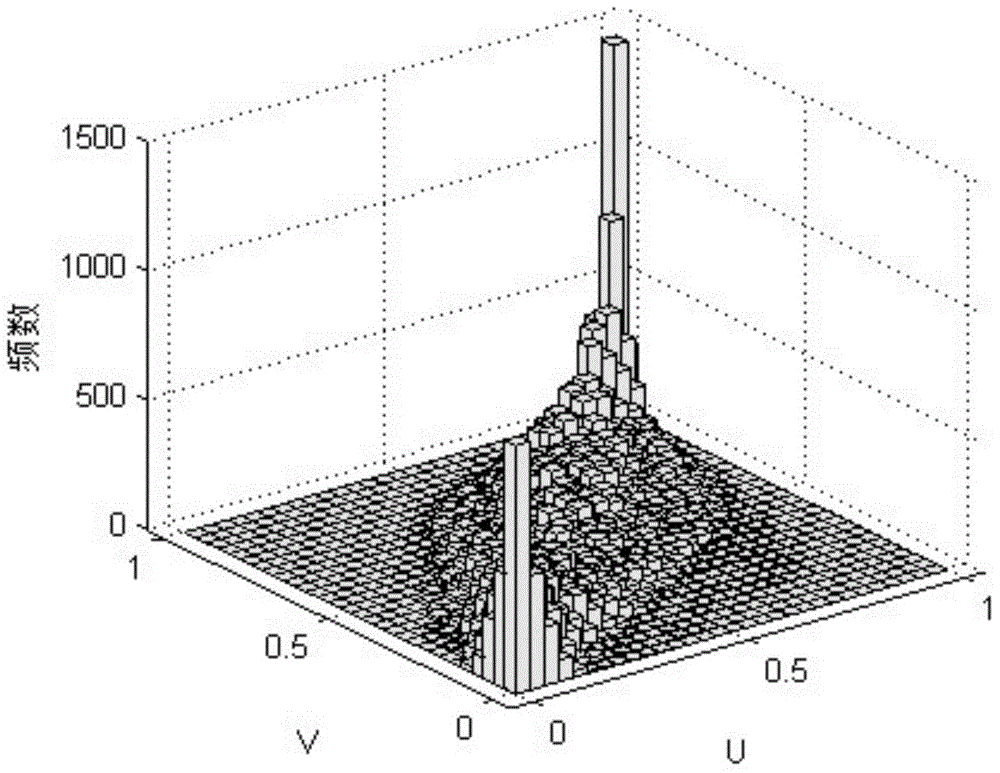 Method for electric power system dynamic economic dispatching with correlation of multiple wind power plants being considered