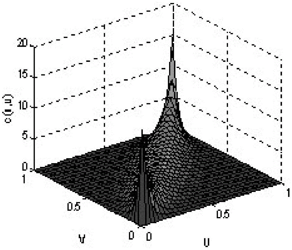 Method for electric power system dynamic economic dispatching with correlation of multiple wind power plants being considered