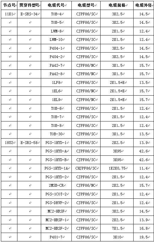 Method for controlling use amount of fireproof sealing material of sleeve type cable